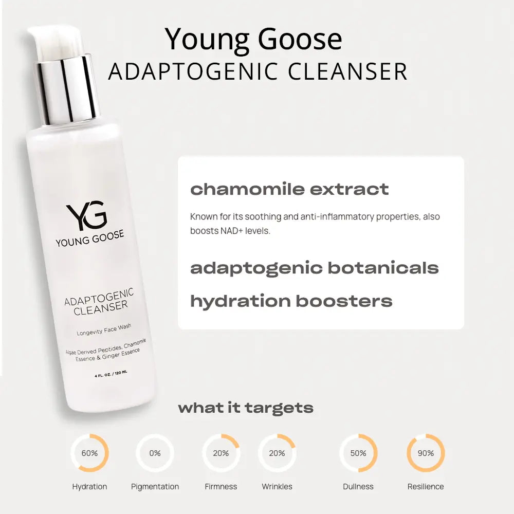 Young Goose Adaptogenic Cleanser bottle shown on a light gray background with product text, ingredient callouts, and benefit icons below.