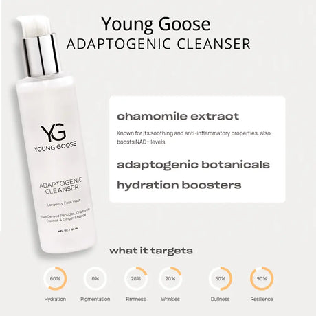 Young Goose Adaptogenic Cleanser bottle shown on a light gray background with product text, ingredient callouts, and benefit icons below.