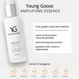 Young Goose Amplifying Essence skincare bottle shown on a light gray background with product text, ingredient callouts, and circular benefit icons below.
