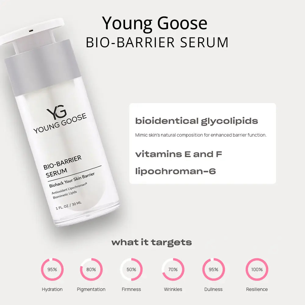 Young Goose Bio-BARRIER Serum bottle on a light gray background with product text, ingredient callouts, and benefit icons below.