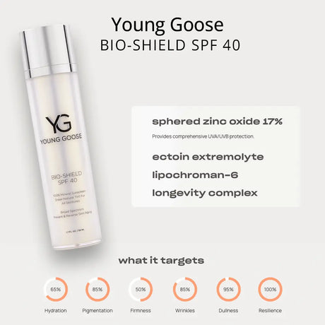 Young Goose Bio-Shield SPF 40 sunscreen bottle shown on a light gray background with product text, ingredient highlights, and target benefits below.
