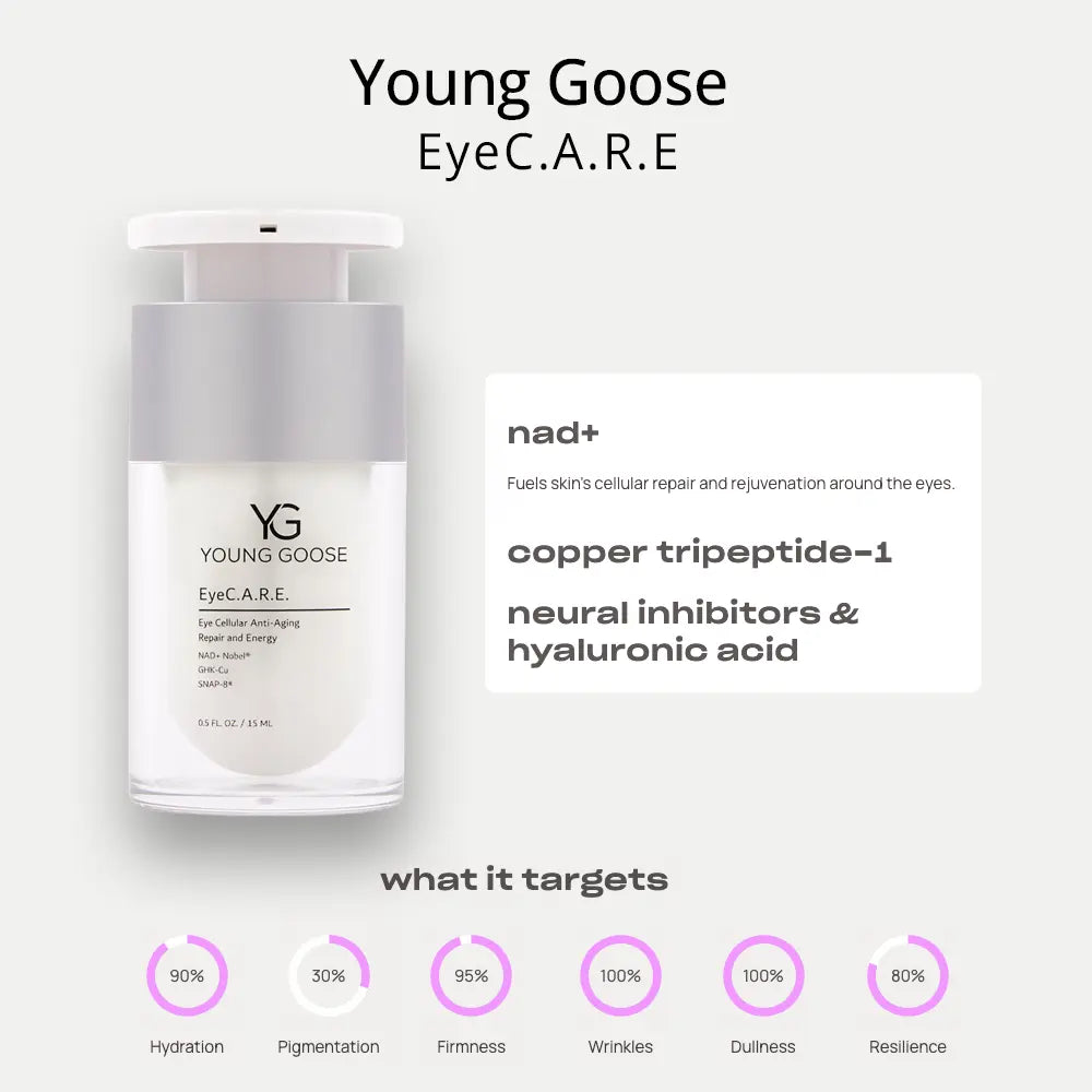 Young Goose EyeC.A.R.E. eye treatment ingredients and benefits