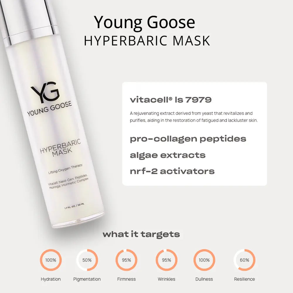 Young Goose Hyperbaric Mask skincare bottle shown on a light gray background with product text, ingredient claims, and circular benefit icons at the bottom.