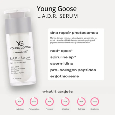 Young Goose L.A.D.R. Serum ingredients and what it targets