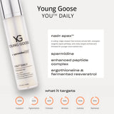 Young Goose Youth Daily skincare bottle shown on a light gray background with product text and benefit callouts. The bottle is white with a silver cap, and the image includes descriptive copy for the + spermidine LIFE formula and circular icons indicating skin benefits.